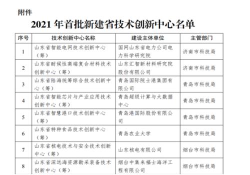 热烈祝贺山东汇智新材料研究院荣获2021年山东省首批拟建设省技术创新中心单位